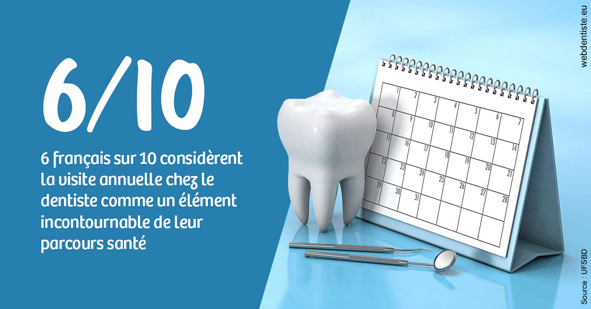 https://dr-coulange-jacques.chirurgiens-dentistes.fr/Visite annuelle 1